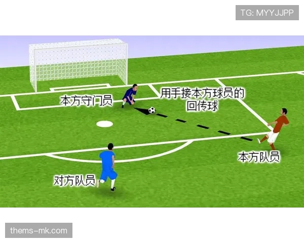 门将用手接队友回传，为何这次不判犯规？